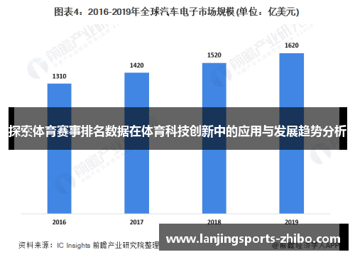 探索体育赛事排名数据在体育科技创新中的应用与发展趋势分析