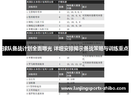 球队备战计划全面曝光 详细安排揭示备战策略与训练重点